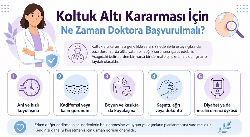 Koltuk Altı Kararması İçin Ne Zaman Doktora Başvurulmalı detaylı bilgilendirme yapan infografik görsel