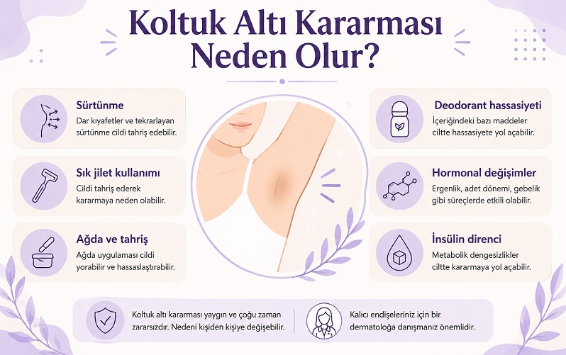 Koltuk Altı Kararması Neden Olur detaylı anlatım grafiklerine sahip görsel